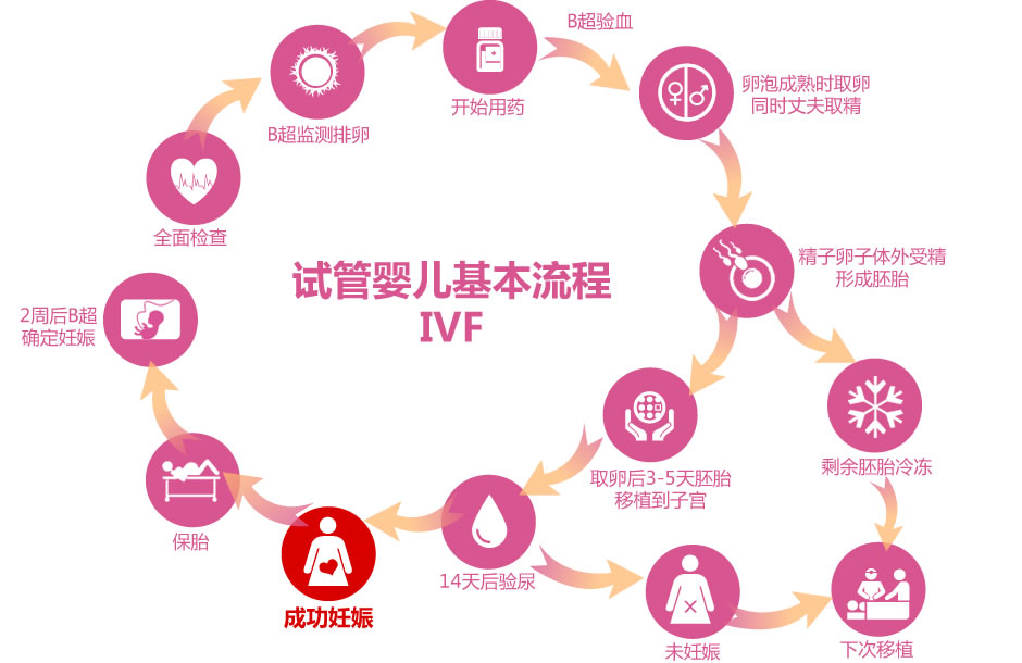 广州配资